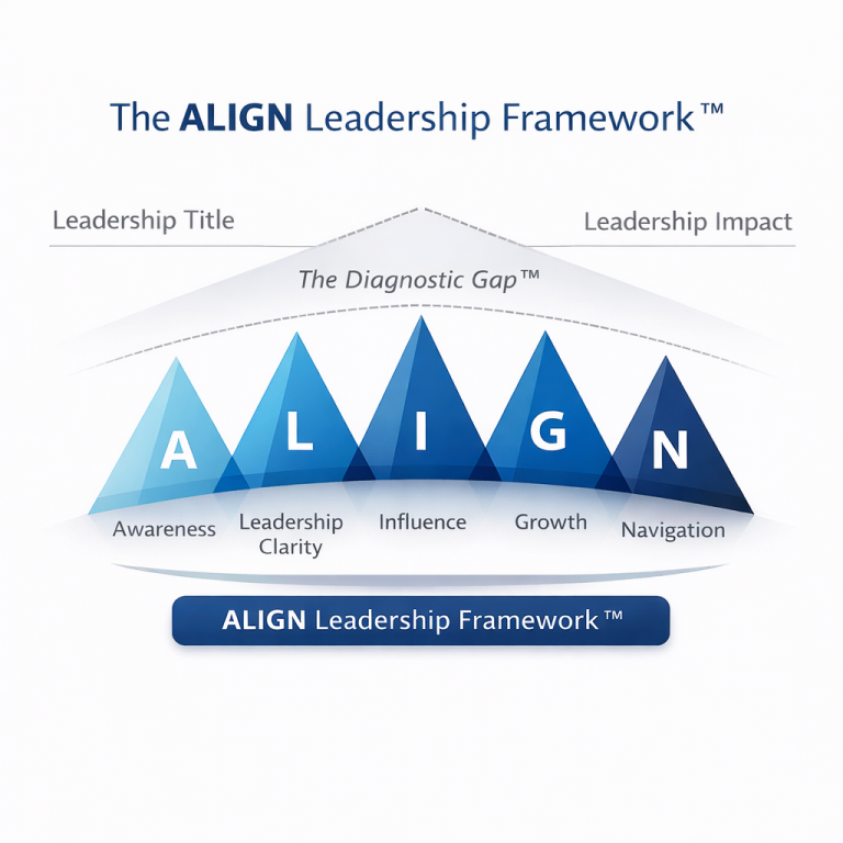 The ALIGN Leadership Framework